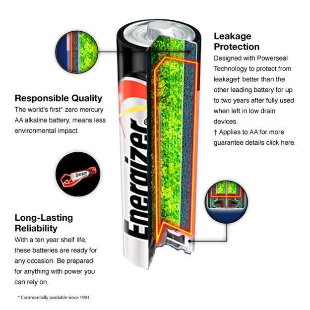 Get Energizer Max Alkaline AA batteries at unbeatable prices. Reliable power source for all your needs.
Responsible Quality, Leakage Protection, Long Lasting Reliability.
MyBattery.in provides best prices for all sorts of batteries available under one roof.
Best Price, Fast Delivery.